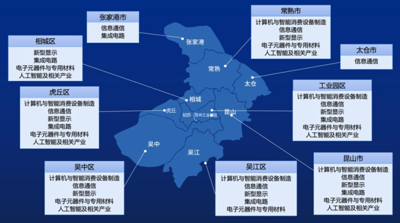 苏州电子元器件